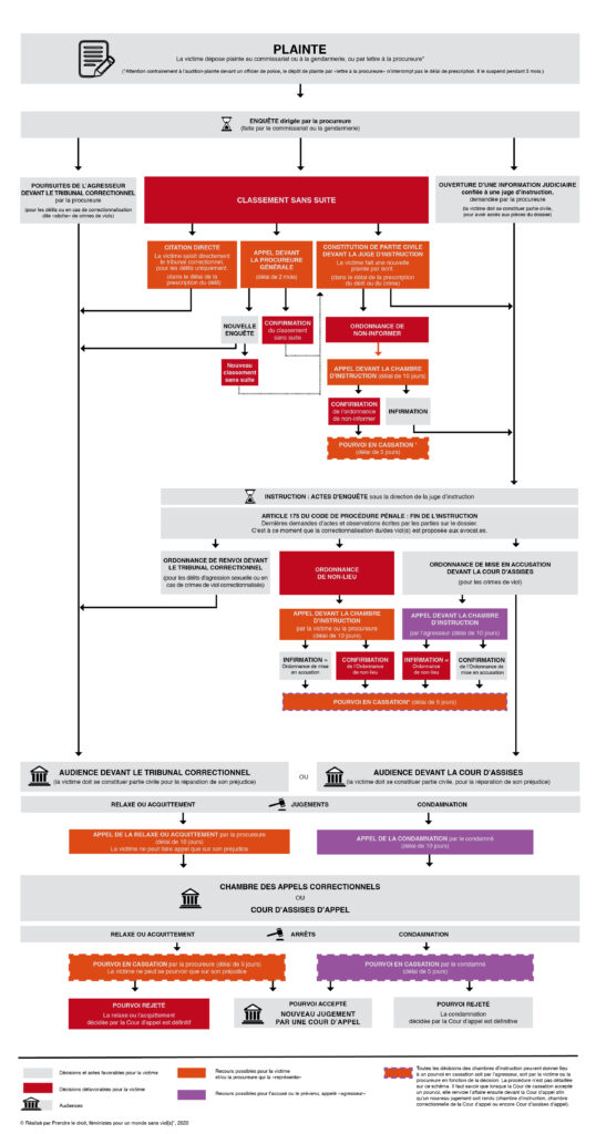 Proc dure P nale ABC Des Proc dures Disciplinaires Des Violences proc-dure-p-nale-abc-des-proc-dures-disciplinaires-des-violences
